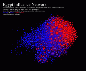 Egypt Influence Network